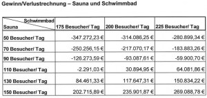 G+V Badehaus aus 2005