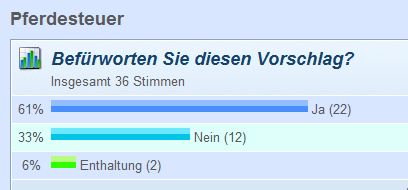 Pferdesteuer.Bürgerhaushalt Taunusstein