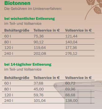 Kosten Biotonne Offenbach