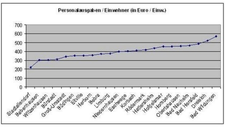 Quelle: Wikom, 142. Vergl. Prüfung, 2010