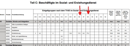 Stellenplan Dreieich