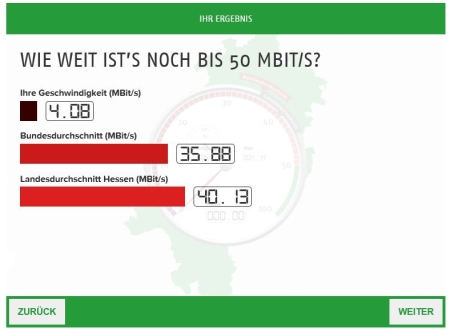 Die Grünen messen Ihre DSL Geschwindigkeit.