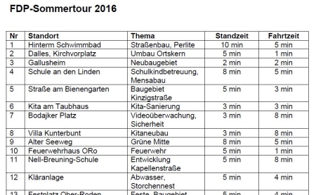 FDP-Sommertour Plan