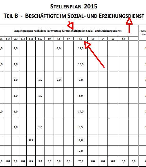 Erzieher in Obertshausen 2015 (S6)