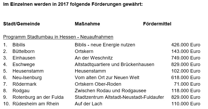 Förderung 2017