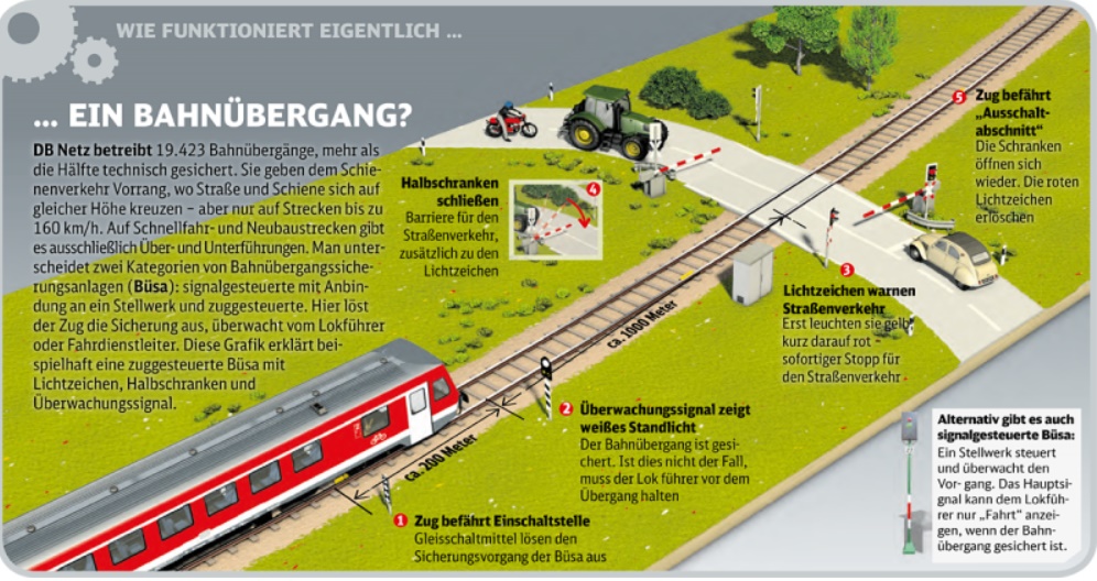 Bahnübergang. Quelle Bahn.de