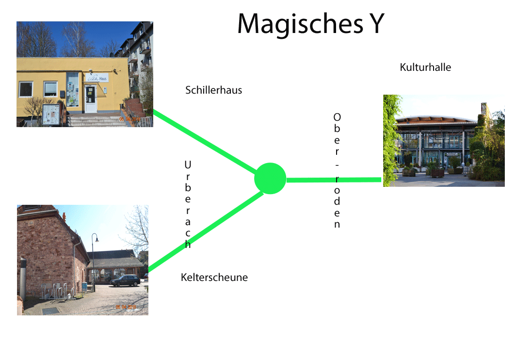 Magisches Y in Rödermark.