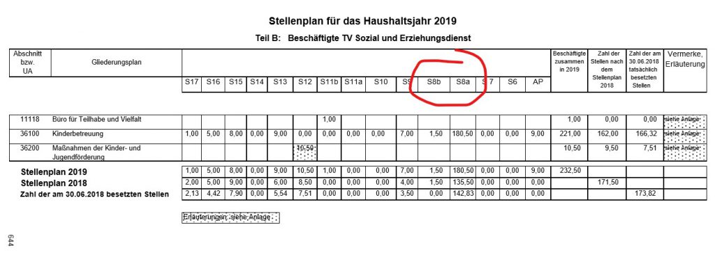 Stellenplan Rodgau. Seite 644