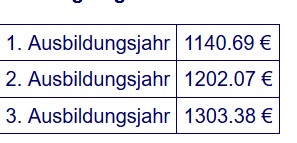 In der Ausbildung wird gezahlt. Anklicken.