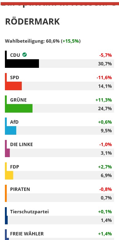 Europawahl. Rödermark