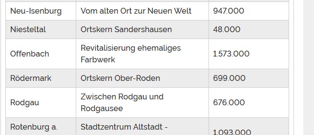 Stadtumbau