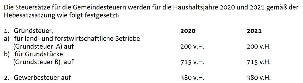 Haushaltssatzung 2020/2021