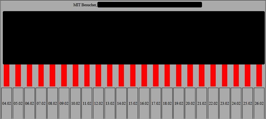 Statistik Blog für Rödermark.