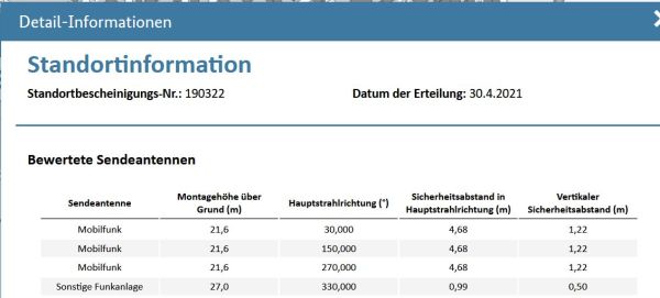 Mobilfunkantennen Rödermark.Hier altes Feuerwehrhaus Ober-Roden