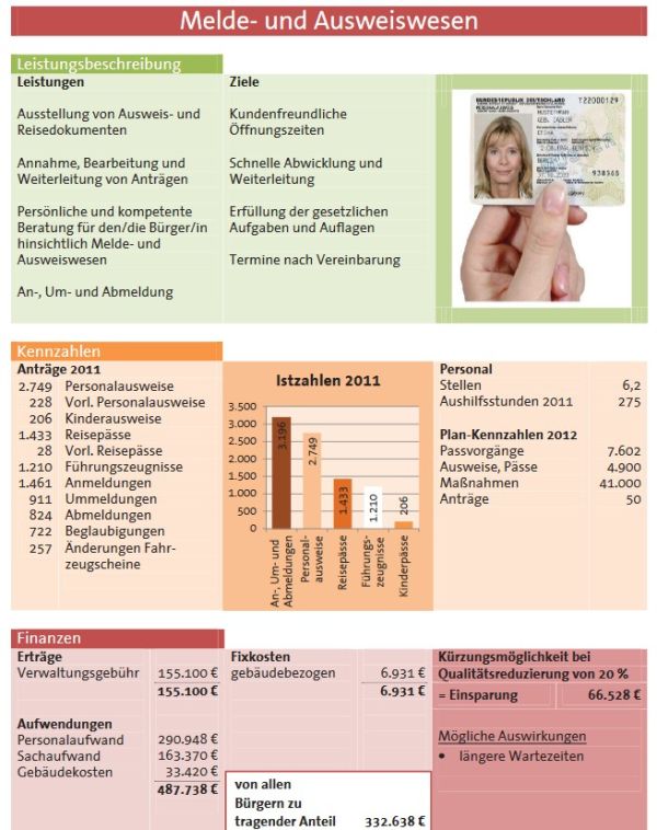 So wurde zu Zeiten von Kämmerer A. Sturm der Haushalt präsentiert. (Bild anklicken)