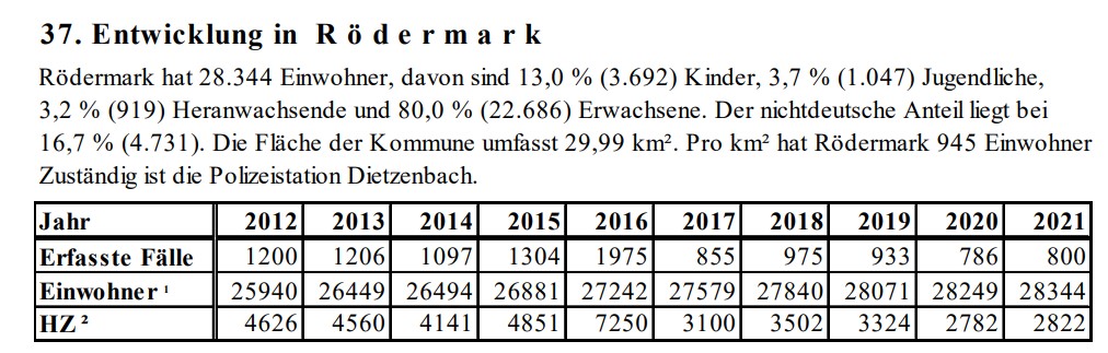 Aus Kriminalstatistik 2021. Seite 151