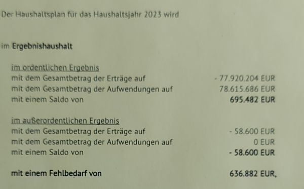 Aus dem Entwurf des Haushaltsplans 2023