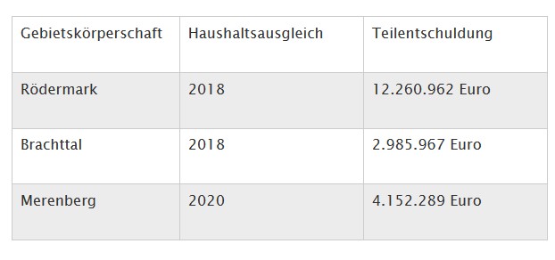 Schulden, die alle Bürger Hessens für Rödermark übernommen haben,