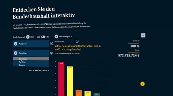 Entdecken Sie den Bundeshaushalt