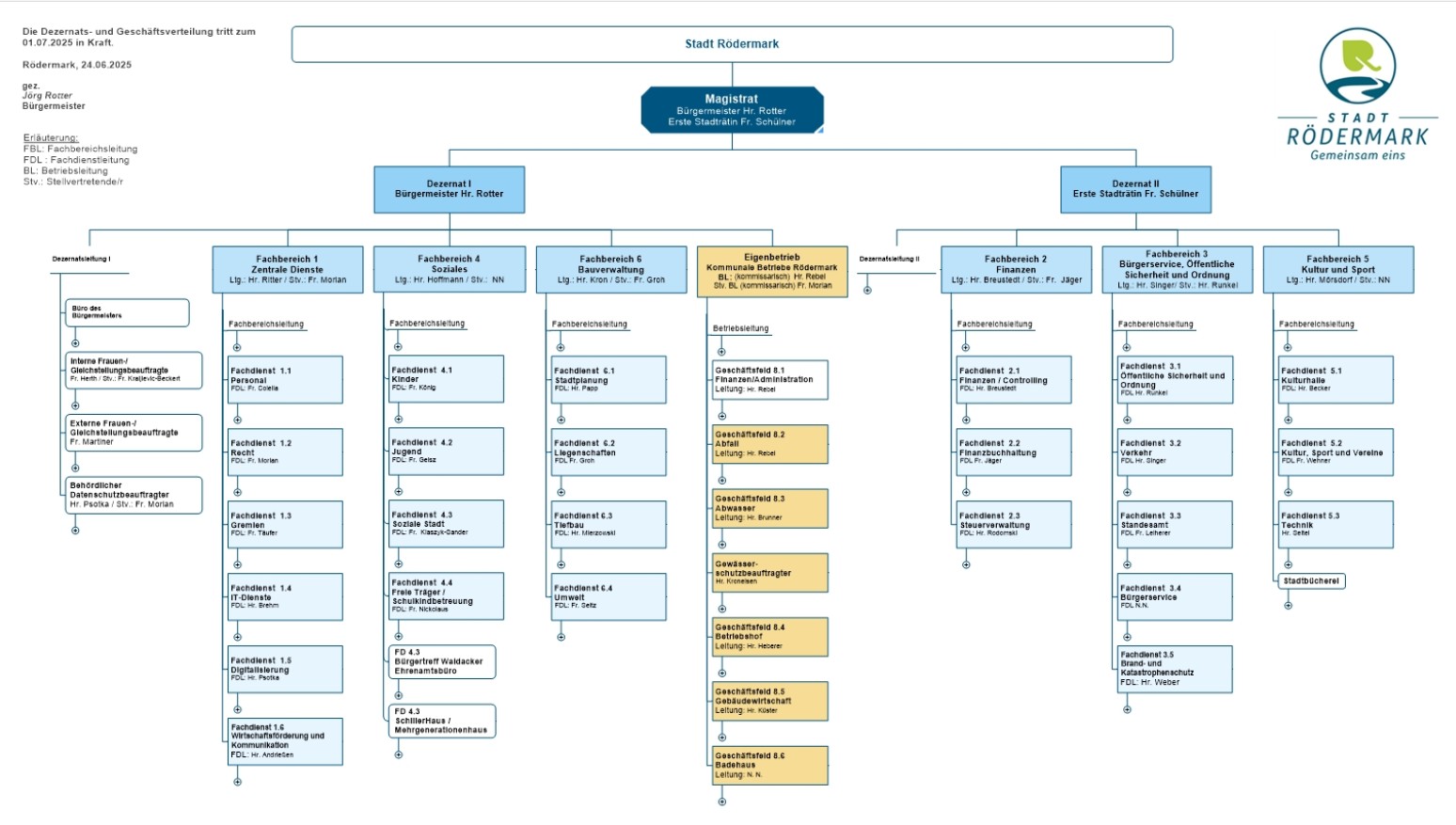 Organigramm ab 01.07.2025