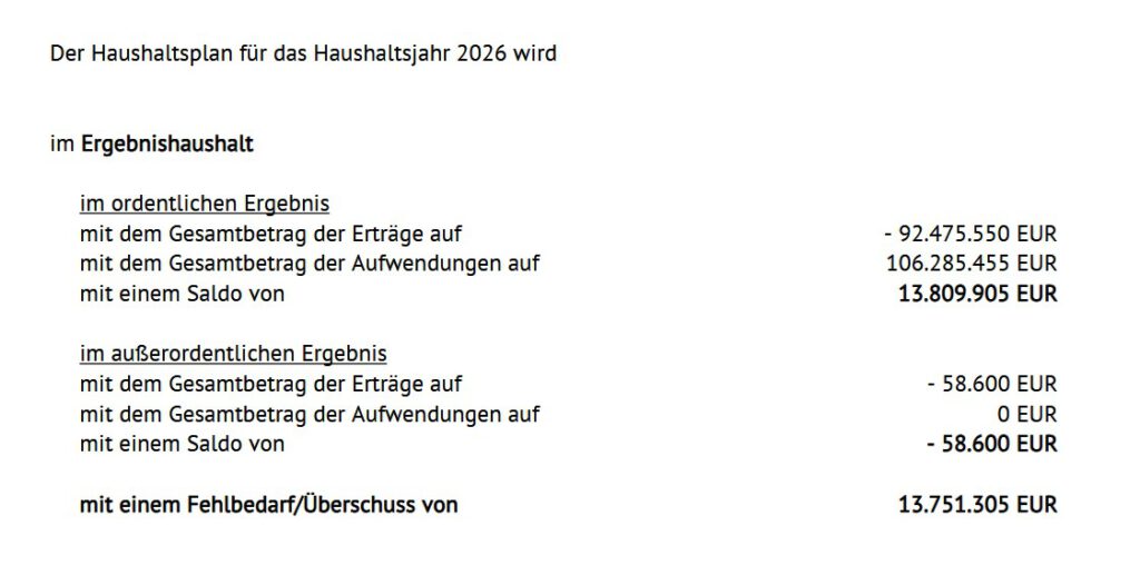 Fehlbetrag satte 13.751.305,00