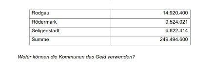 Blog für Rödermark.  Nicht nur für Rödermark