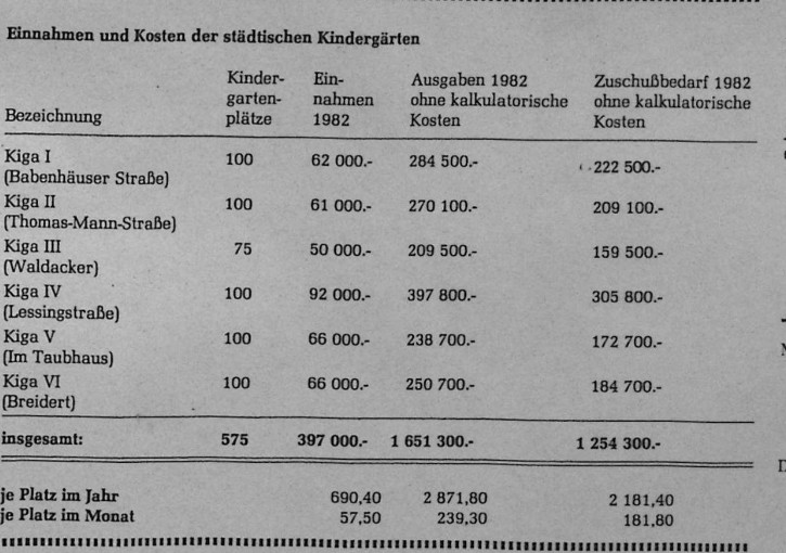 Ober-Rodener Anzeigeblatt 7.1.82
