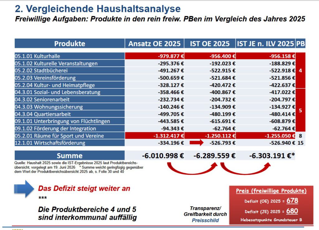 Beratungsgespräch Seite 41