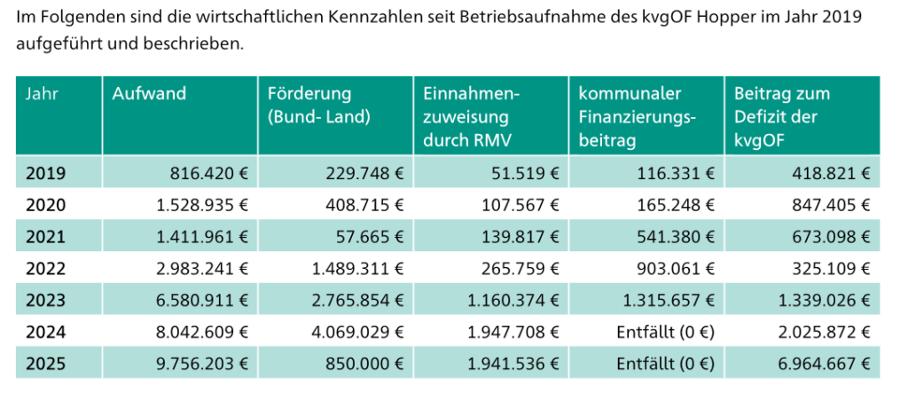 Aus dem Kreistag